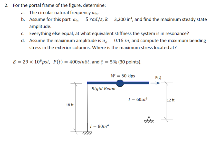 Solved 2. For the portal frame of the figure, determine: a. | Chegg.com