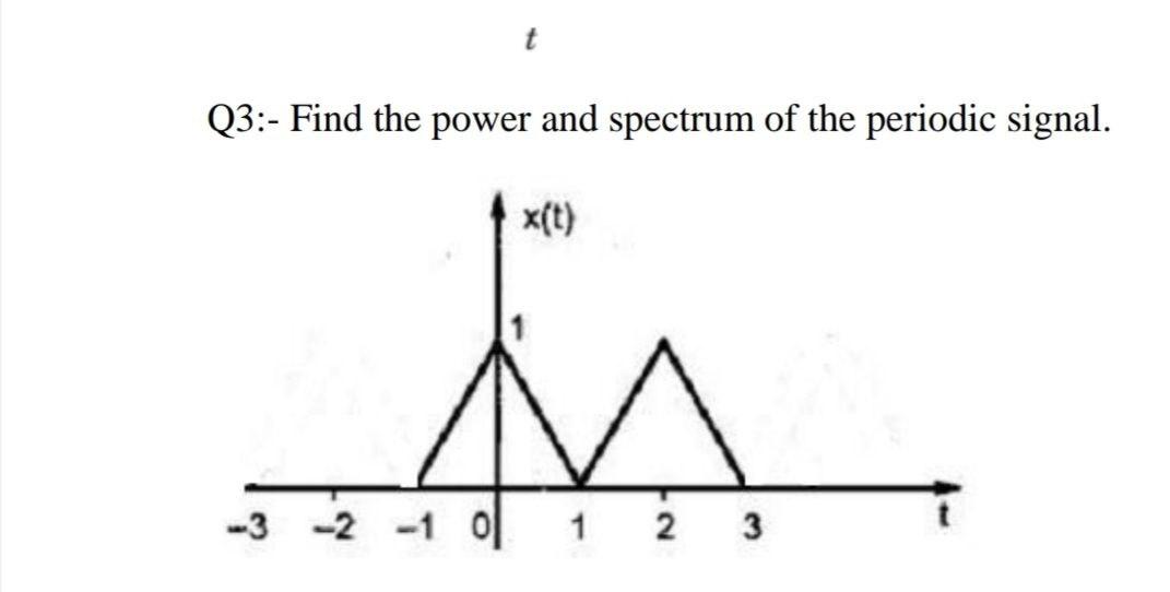Solved t Q3:- Find the power and spectrum of the periodic | Chegg.com