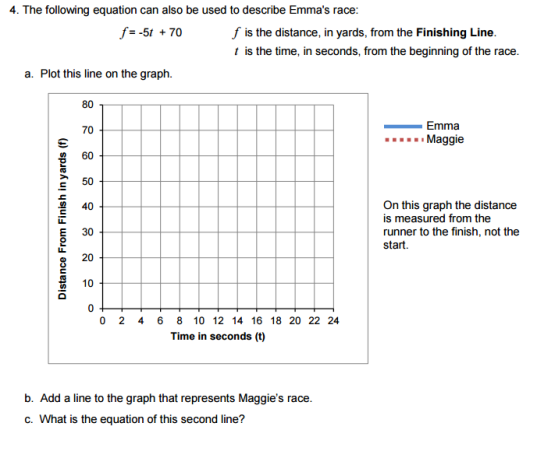 Solved Maggie and Emma race each other along a straight | Chegg.com
