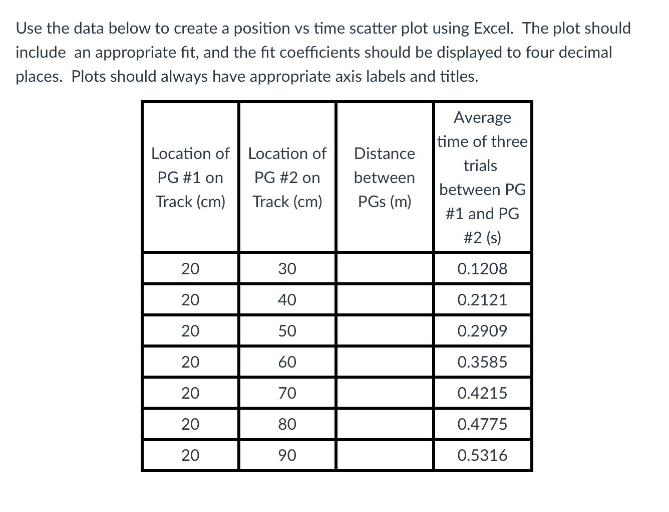 Use the data below to create a position vs time | Chegg.com