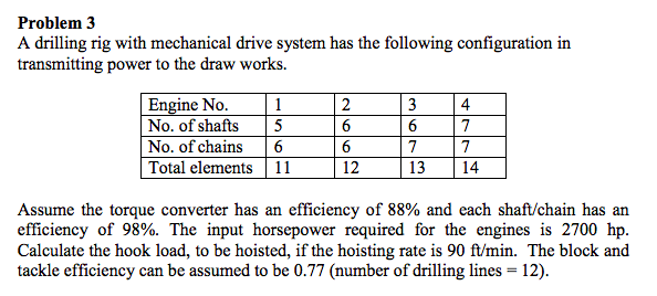 Solved Problem 3 A drilling rig with mechanical drive system | Chegg.com