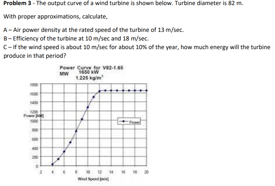 Solved Problem 3 - The output curve of a wind turbine is | Chegg.com