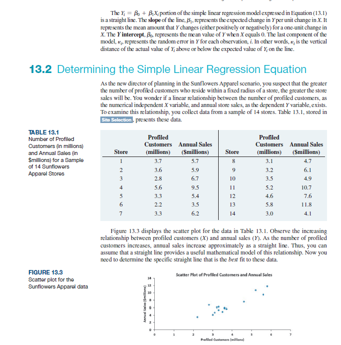 Solved Construct The 95% Confidence Interval Estimator Of | Chegg.com