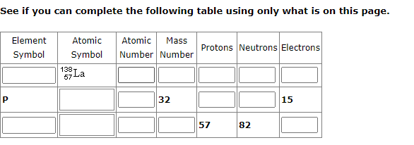 Solved See if you can complete the following table using | Chegg.com