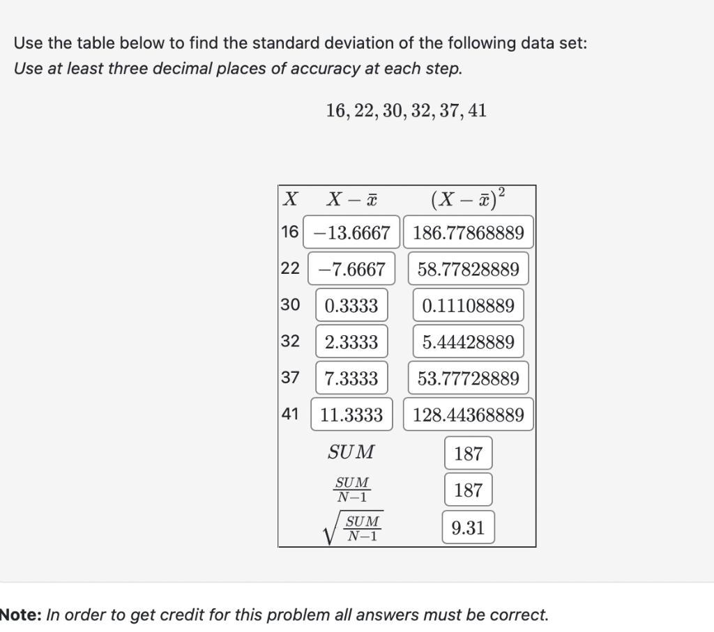 Solved Use the table below to find the standard deviation of | Chegg.com