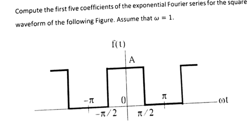 Solved Compute the first five coefficients of the | Chegg.com