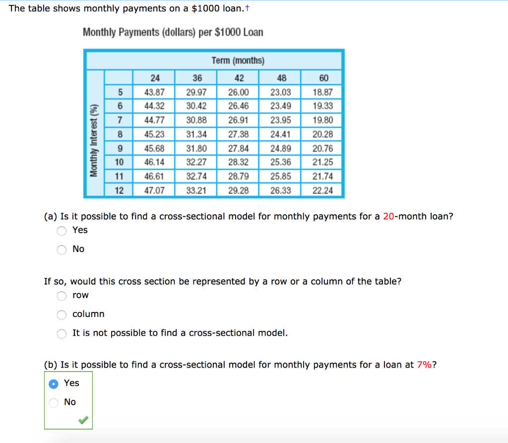 How much a month is a 1000 loan?