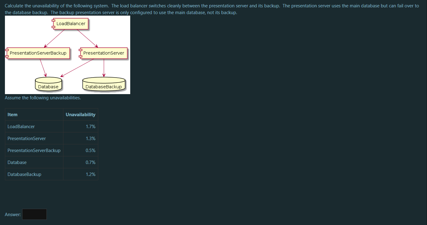 Solved Calculate the unavailability of the following system. | Chegg.com