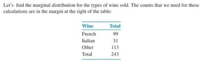 Solved Let's find the marginal distribution for the types of | Chegg.com