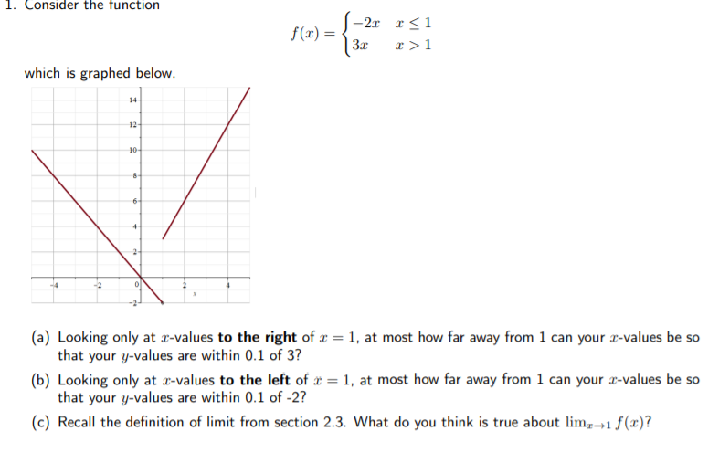 Solved 1. Consider the function f(x) -2. 1 which | Chegg.com