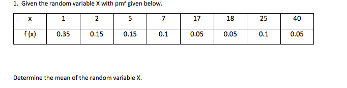 Solved 1 Given The Random Variable X With Pmf Given Below 1 Chegg Solved 1 Given The Random Variable X With Pmf Given Below 1 Chegg
