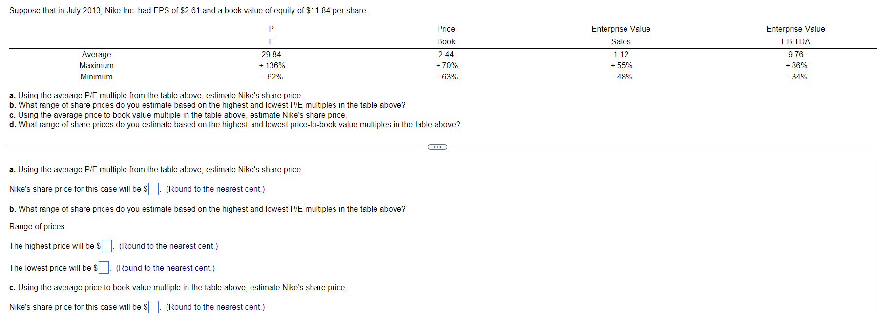 Nike share store value