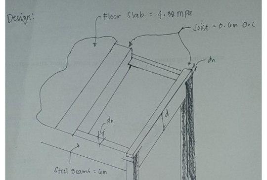 A Floor Slab Fb 4 38 Mpa Is Supported By A Steel Chegg Com