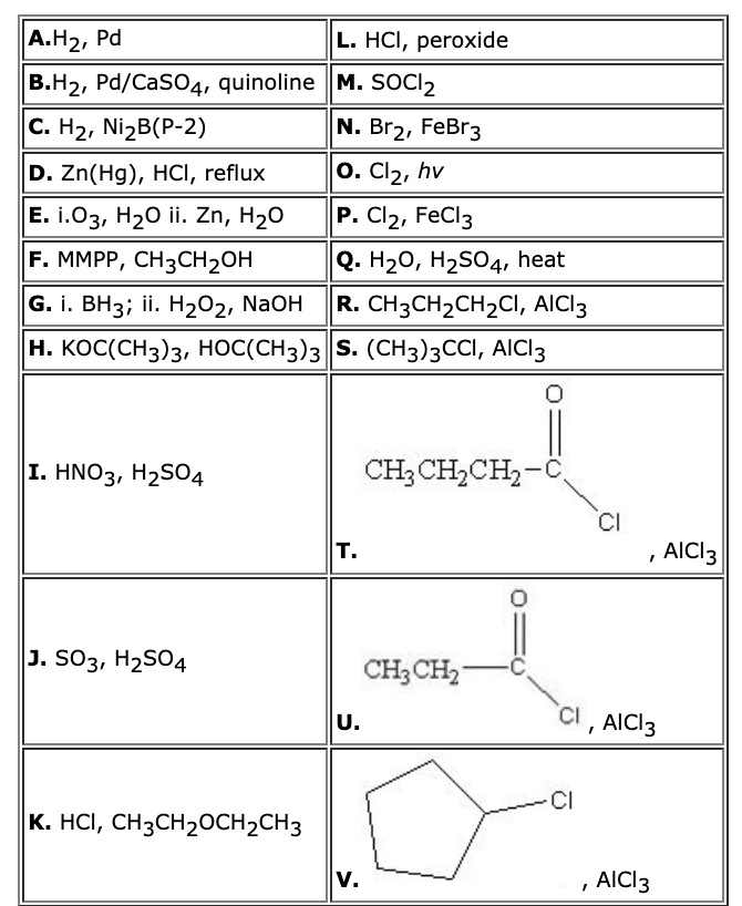Solved Using The Reagents Below List In Order By Letter Chegg Com