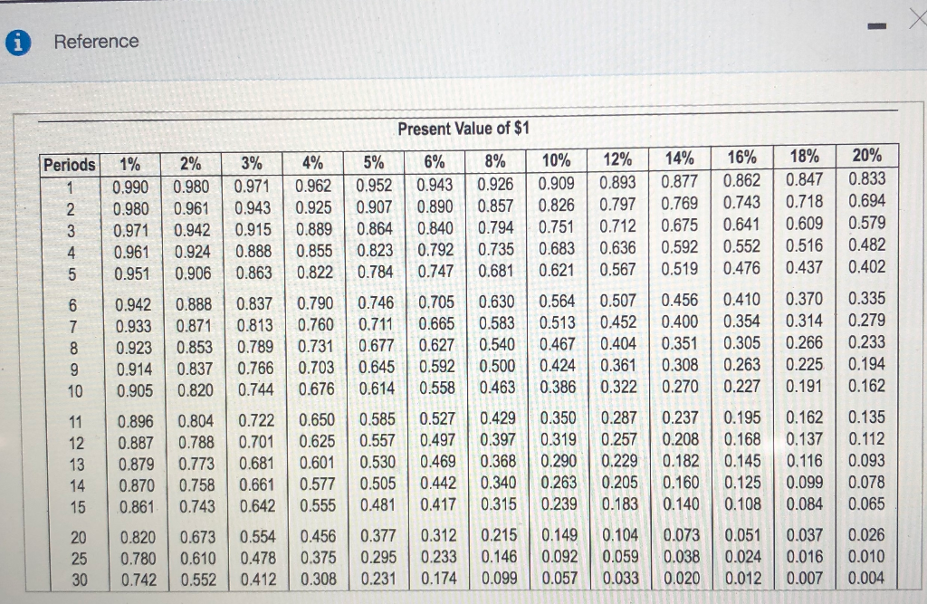 Solved Listed below are three lottery payout options. EEB | Chegg.com