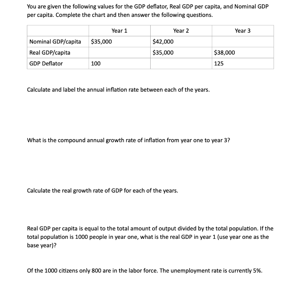 Solved You are given the following values for the GDP | Chegg.com