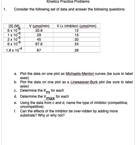 solved-kinetics-practice-problems-1-consider-the-following-chegg-com