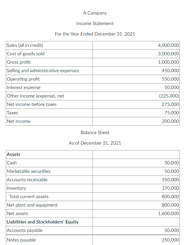 Solved A Company Income Statement For the Year Ended | Chegg.com