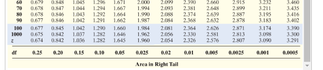 Solved A simple random sample of size n is drawn from a | Chegg.com