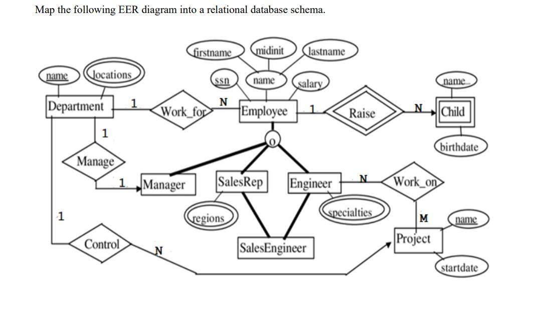 Solved Map The Following EER Diagram Into A Relational | Chegg.com