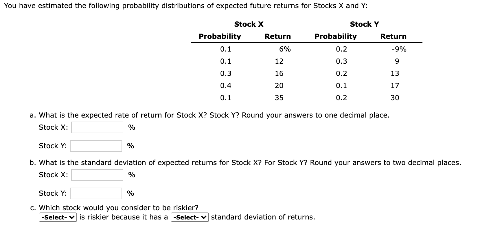 Solved You have estimated the following probability