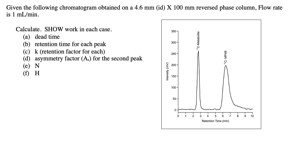 Given The Following Chromatogram Obtained On A 4 6 Chegg Com