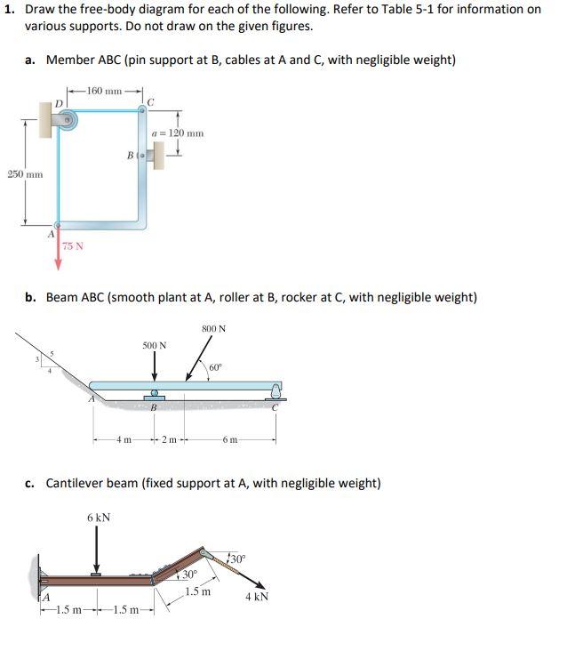 Solved 1. Draw The Free-body Diagram For Each Of The | Chegg.com