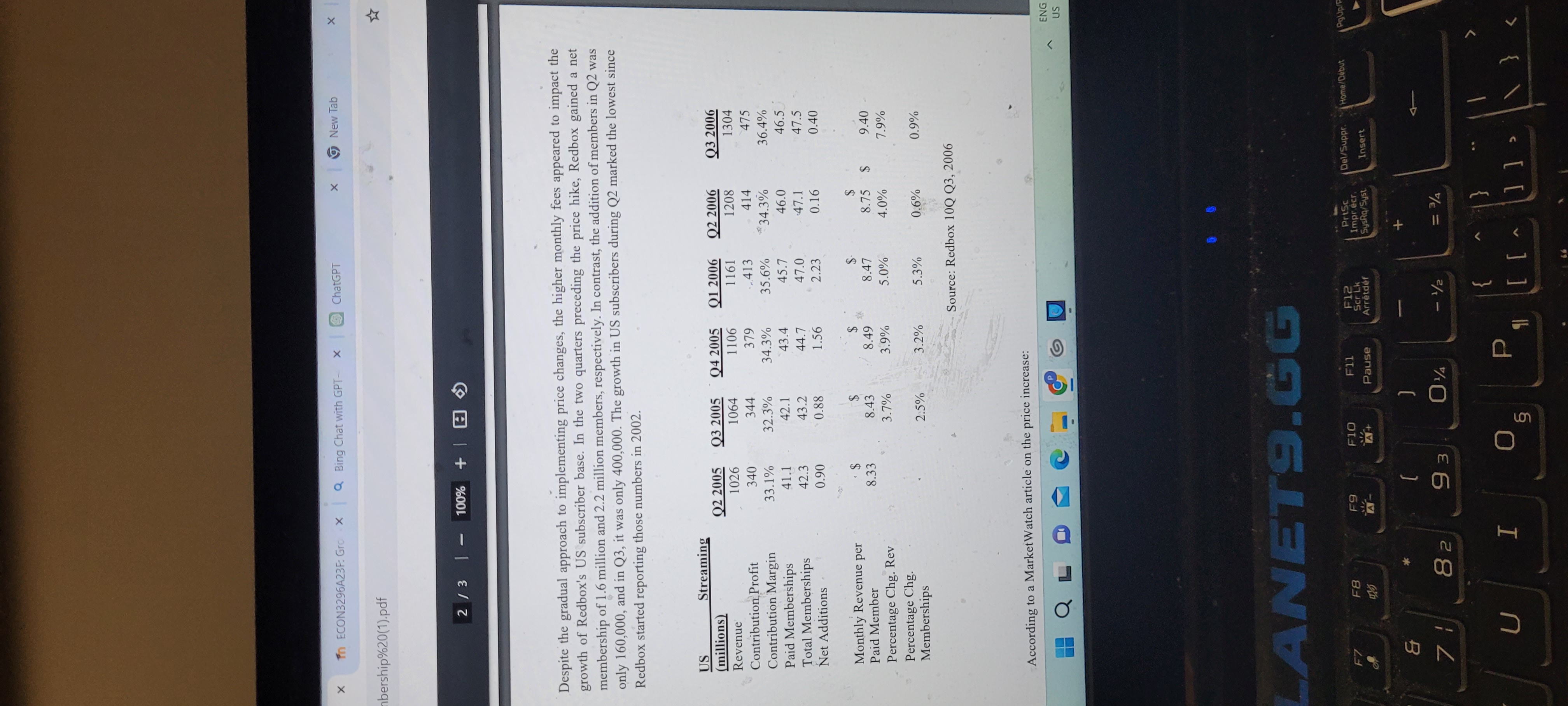 Solved In 2006, Redbox faced some membership challenges due