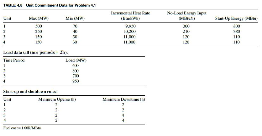 Solved Write a working MatLab code to represent a | Chegg.com