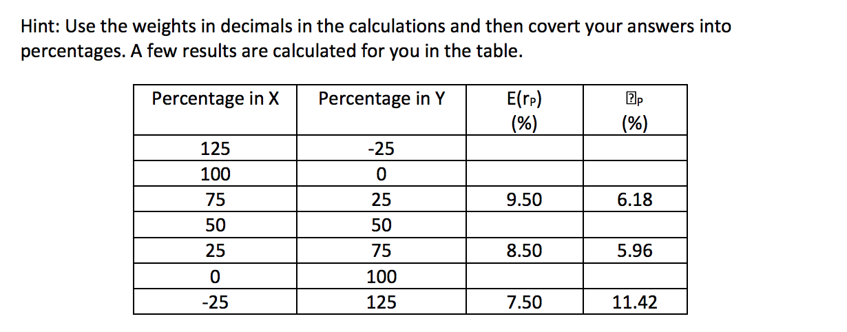 Solved C . Complete the table below for the mean and | Chegg.com