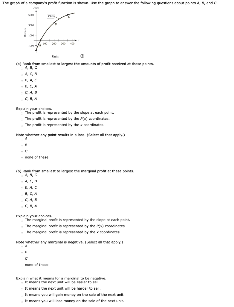 Solved The graph of a company's profit function is shown. | Chegg.com