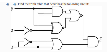 Solved 49. Find the truth table that describes the following | Chegg.com