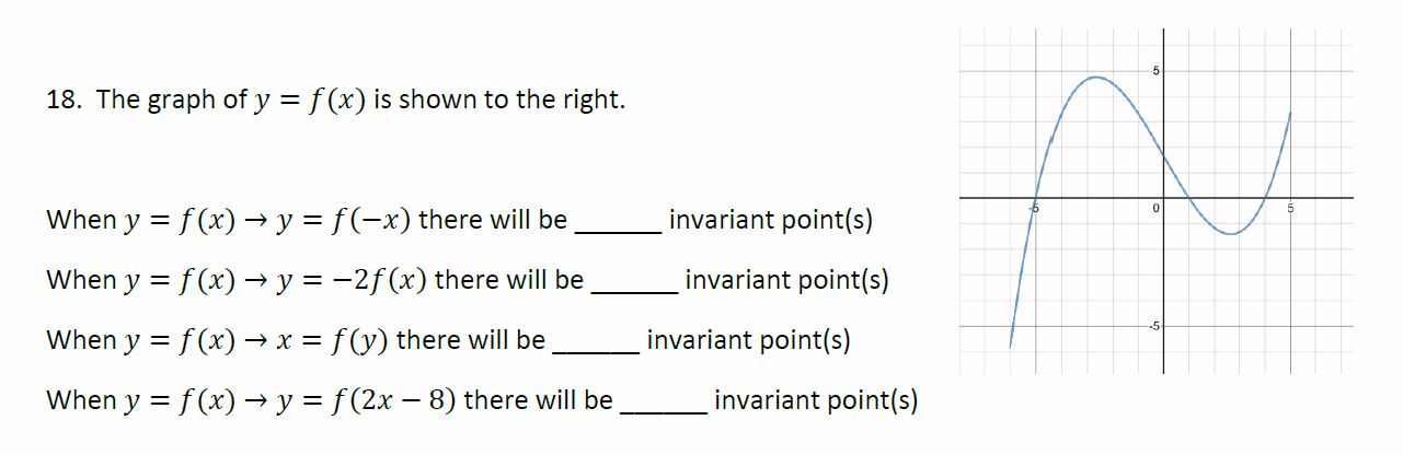 Solved 18. The graph of y=f(x) is shown to the right. When | Chegg.com