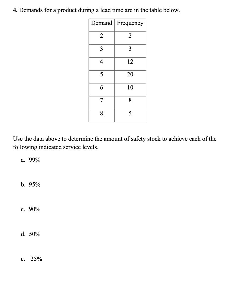 solved-4-demands-for-a-product-during-a-lead-time-are-in-chegg