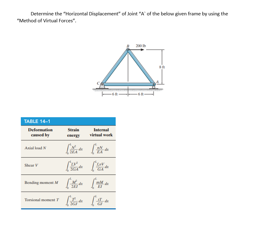 Solved Determine the 