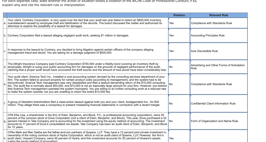 Solved For each separate case, state whether the action or