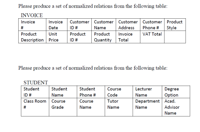Solved Please produce a set of normalized relations from the | Chegg.com