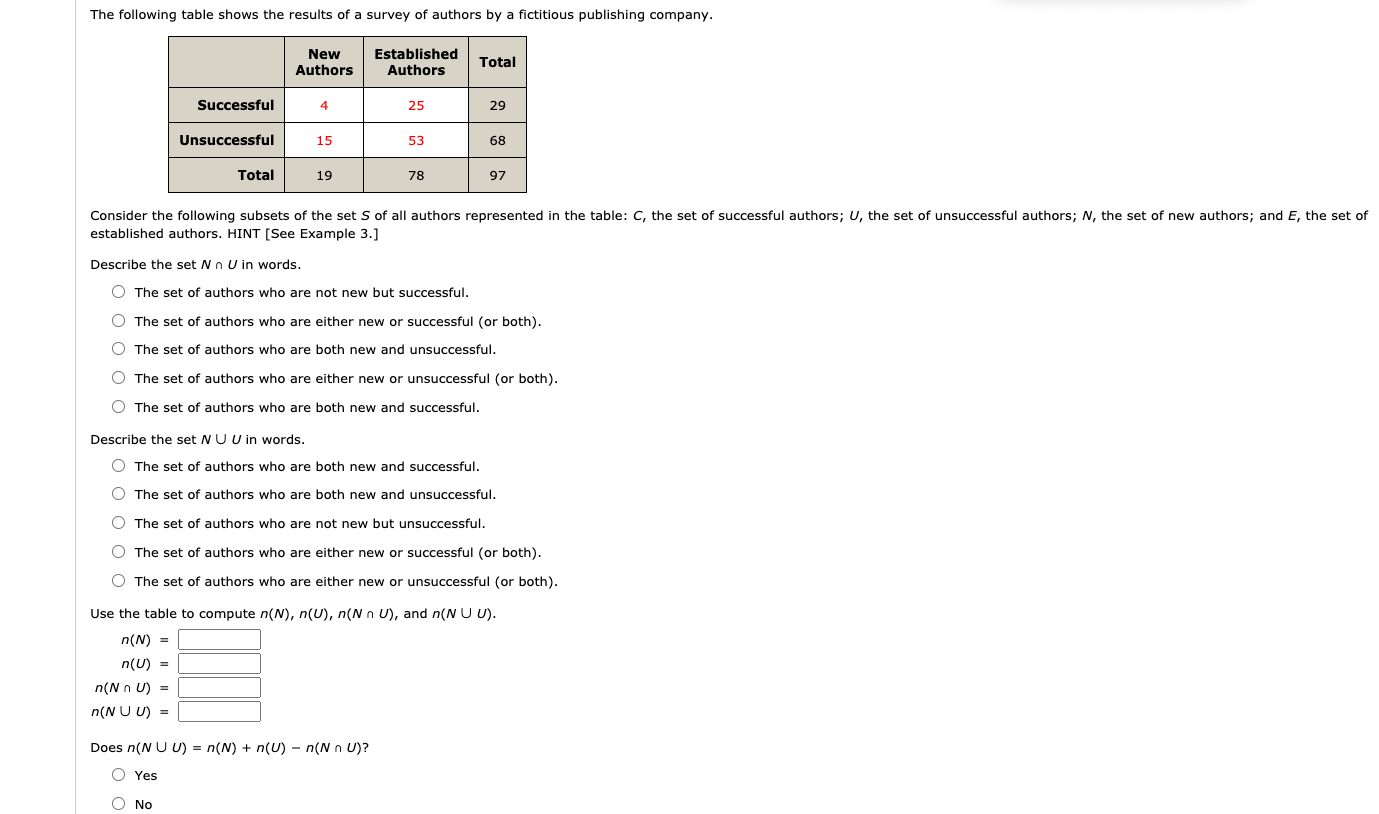 Solved The following table shows the results of a survey of | Chegg.com