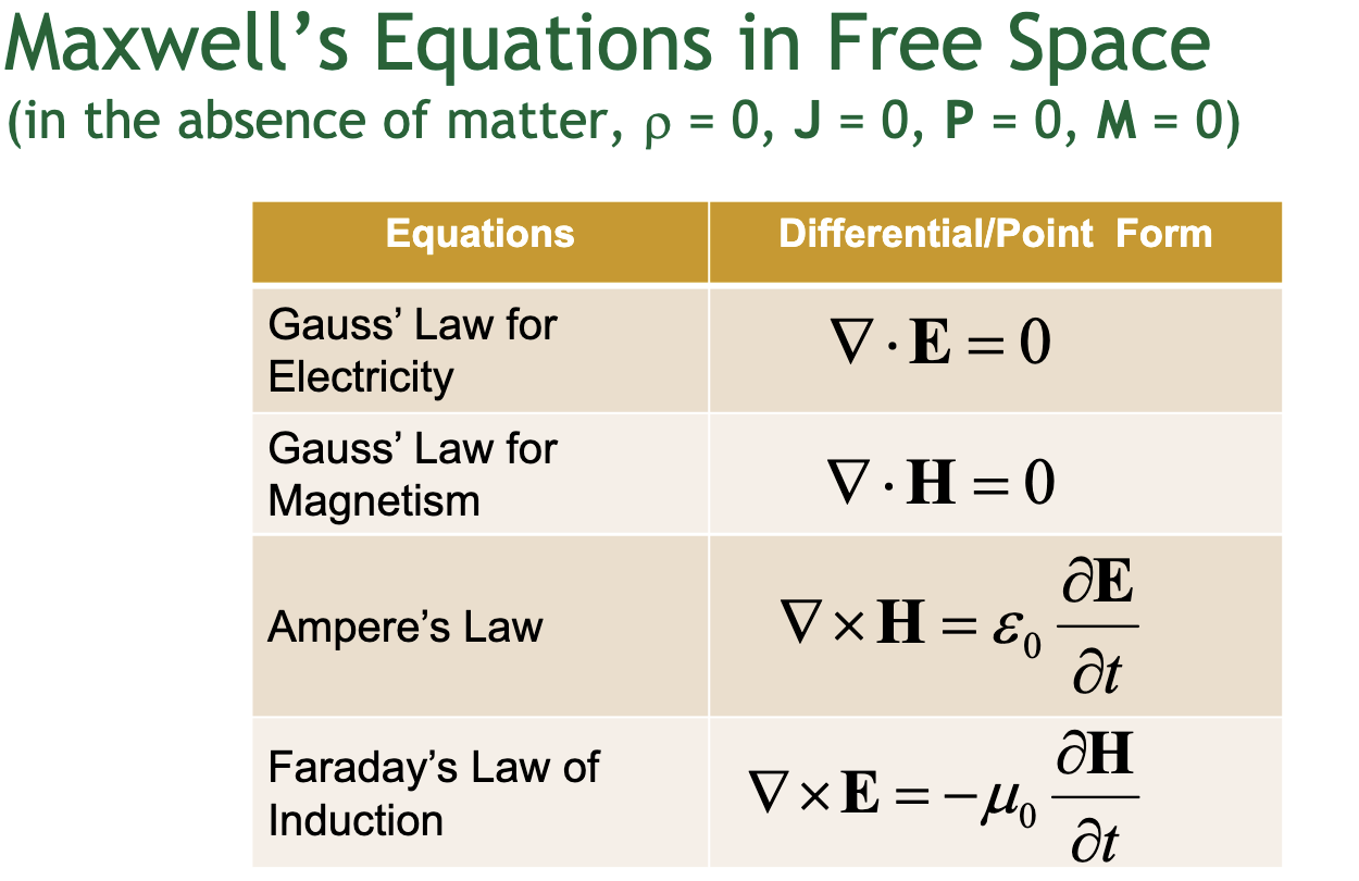 Solved Maxwell's Equations in a Medium Equations Integral | Chegg.com