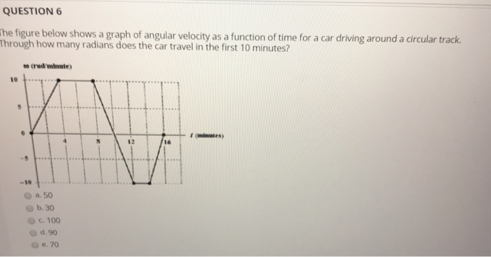Solved QUESTION 6 he figure below shows a graph of angular | Chegg.com