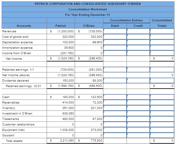 Solved Patrick Corporation acquired 100 percent of O’Brien | Chegg.com