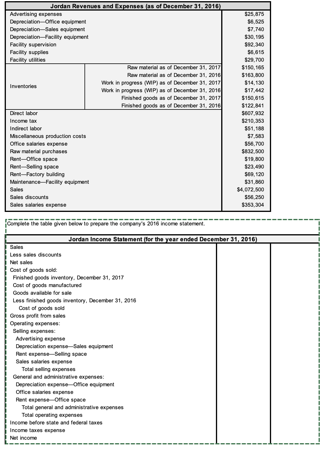 Income Statement Table With Javascript Solved Complete the table given below to prepare the | Chegg.com