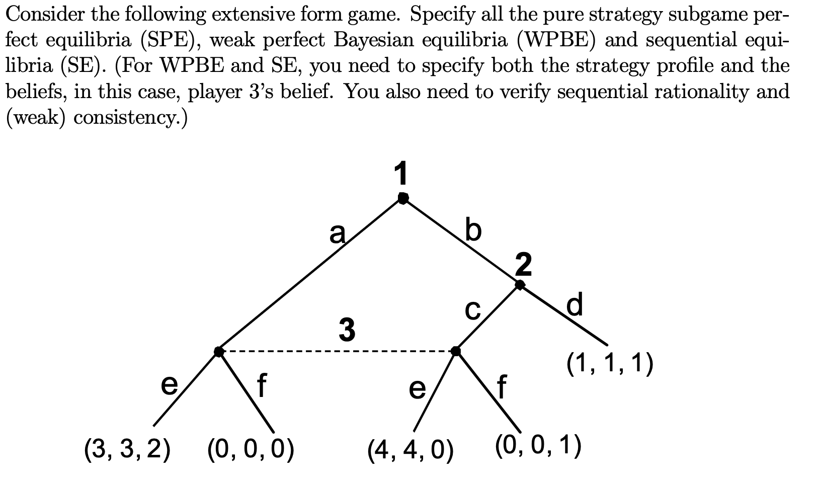 Consider the following extensive form game. Specify | Chegg.com
