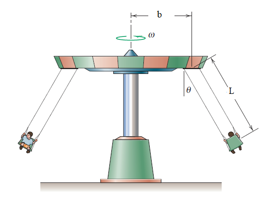Solved A “swing ride” is shown in the figure. For b=2.8 m , | Chegg.com