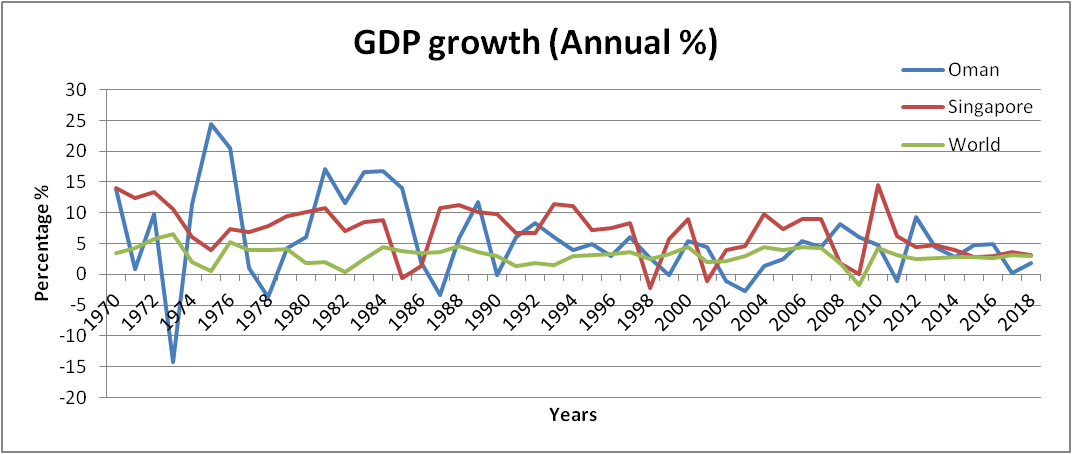 Prepare A Short Report Explaining The Following Graph 