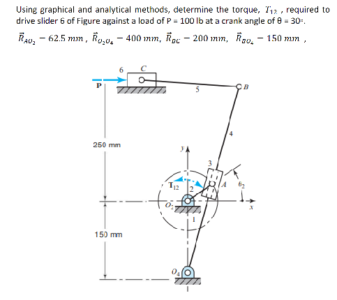 Solved Using graphical and analytical methods, determine the | Chegg.com