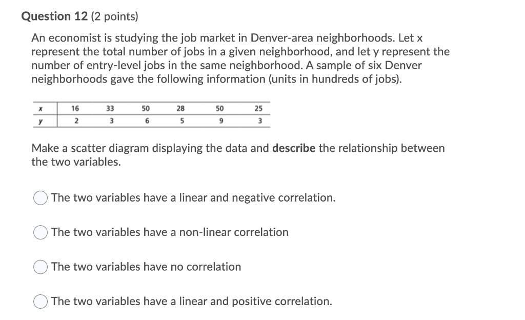 Solved Question 12 (2 points) An economist is studying the | Chegg.com