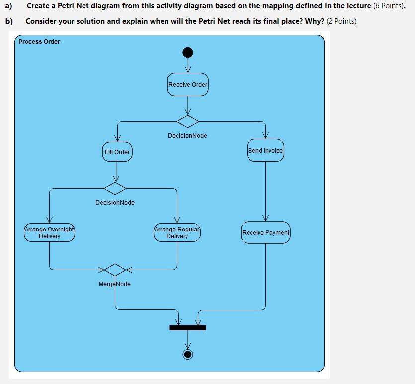 a) Create a Petri Net diagram from this activity | Chegg.com