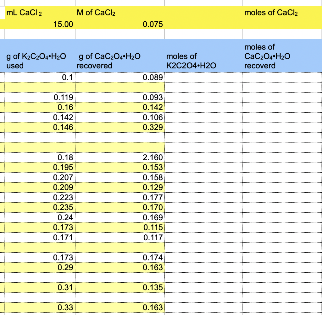 Solved CHEM 2115 Limiting Reagent Lab Report 6 Chem I Lab