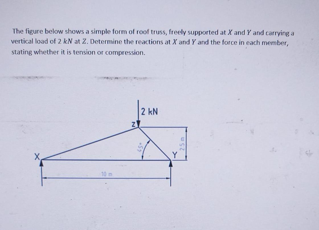 The figure below shows a simple form of roof truss, freely supported at X and Y and carrying a
vertical load of 2 kN at Z. De